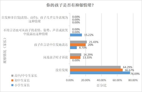 杭州心理咨询：专业解决情绪困扰与压力，轻松找回内心平静