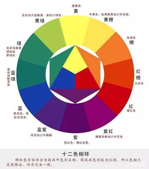 三原色调色全攻略：轻松掌握色彩搭配技巧，告别调色烦恼