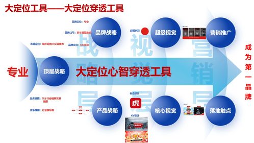 余明阳品牌管理理论：轻松掌握企业快速成长与情感连接的密码