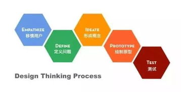 李彦君：从学术到产业的卓越领袖，如何用创新思维解决复杂问题
