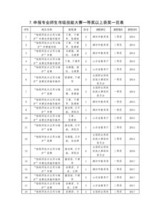 山东省潍坊商业学校招生政策、专业设置与校园环境全解析，助你轻松择校成功