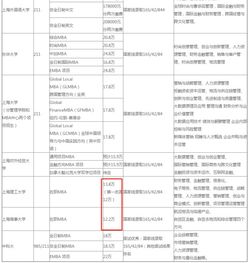 上海德威国际学校入学门槛、学费体系与课程设置全解析：帮您轻松规划孩子国际教育之路