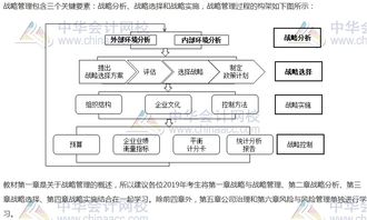 姜汝祥管理思想解析：4R系统如何让战略轻松落地，解决企业执行难题