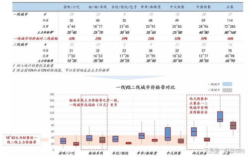 餐饮管理知识：从选址到营销，轻松掌握餐厅盈利秘诀