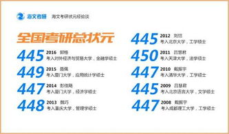 万学海文考研辅导怎么样？揭秘其市场定位与核心优势，助你高效备考少走弯路