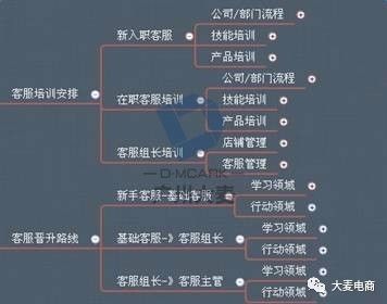 新员工培训方案：轻松打造高效入职体验，快速提升团队战斗力