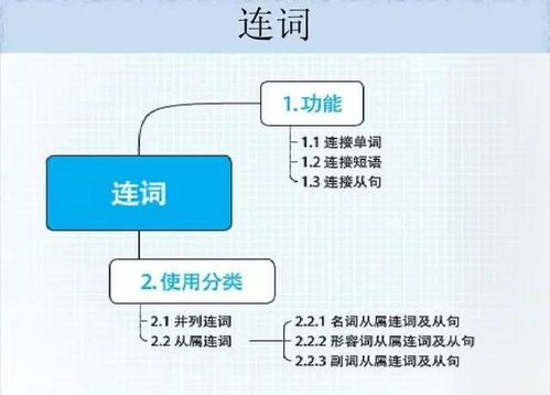 小学英语教学视频挑选全攻略：匹配课标、选对平台、高效应用技巧