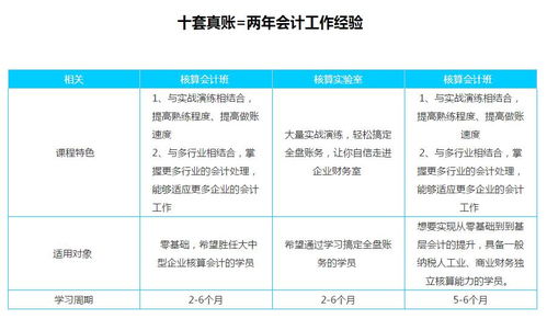 会计学校全攻略：选对学校轻松掌握核心课程与就业前景