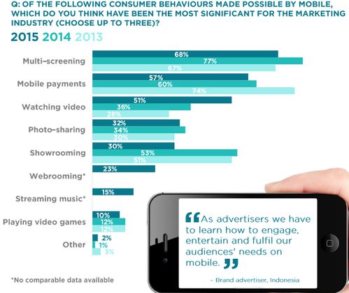 华红兵移动营销4.0与太极理论：轻松掌握数字化品牌实战方法，告别营销困惑