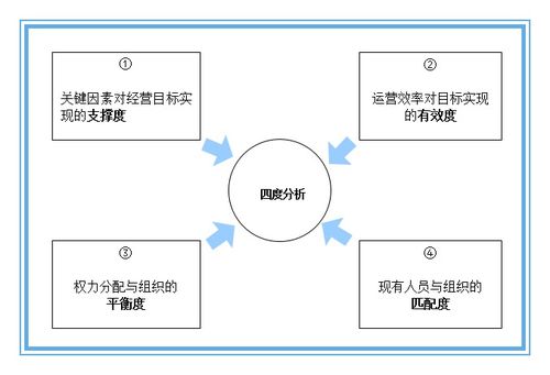 企业管理学：掌握高效管理艺术，轻松解决组织协调与资源优化难题