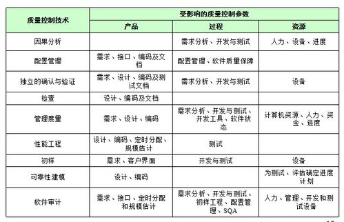 测试6：软件开发质量保障的革命性方法，让缺陷预防更智能高效