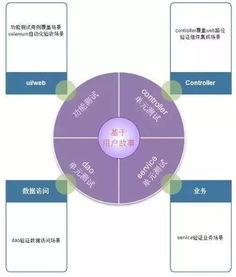 测试6：软件开发质量保障的革命性方法，让缺陷预防更智能高效