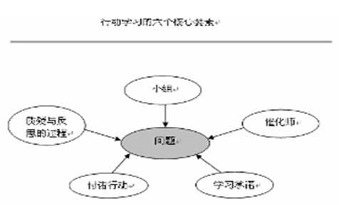 行动学习法：在解决问题中高效提升团队绩效的实用指南