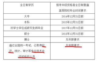 会计中级职称报名条件全解析：轻松掌握学历与工作年限要求，快速通关职场晋升