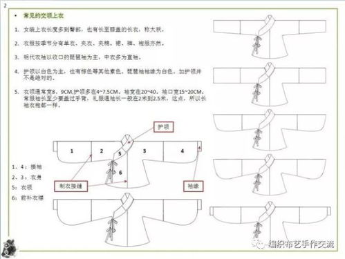 服装裁剪入门教程：轻松掌握基础技巧，快速制作合身衣服