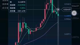 张占伟：信息技术专家的成长历程与核心技能，助你掌握职业发展路径
