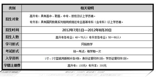 重庆电大报名指南与学费解析：轻松提升学历，开启职业新篇章