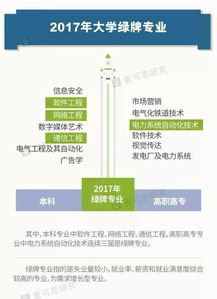海棠学院录取政策、专业设置与就业前景全解析：轻松选择理想大学