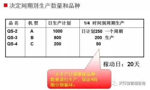精益物流如何消除浪费提升效率？从仓库混乱到井然有序的实战指南