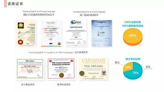 迈格森课程体系全解析：沉浸式项目制英语学习，3-18岁科学进阶路径