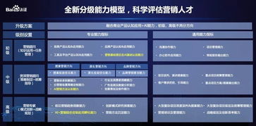林志坚：从拆解收音机少年到AI架构师的成长轨迹与职业规划启示