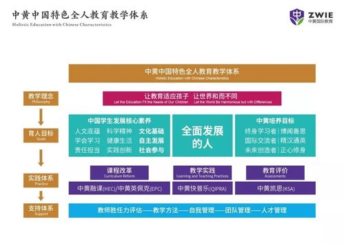 北京德威国际学校入学条件、课程体系与校园生活全解析，助您轻松择校