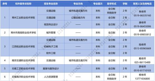 南昌教育学院招生简章：轻松了解报名条件、专业设置与就业前景，助你圆梦教师之路