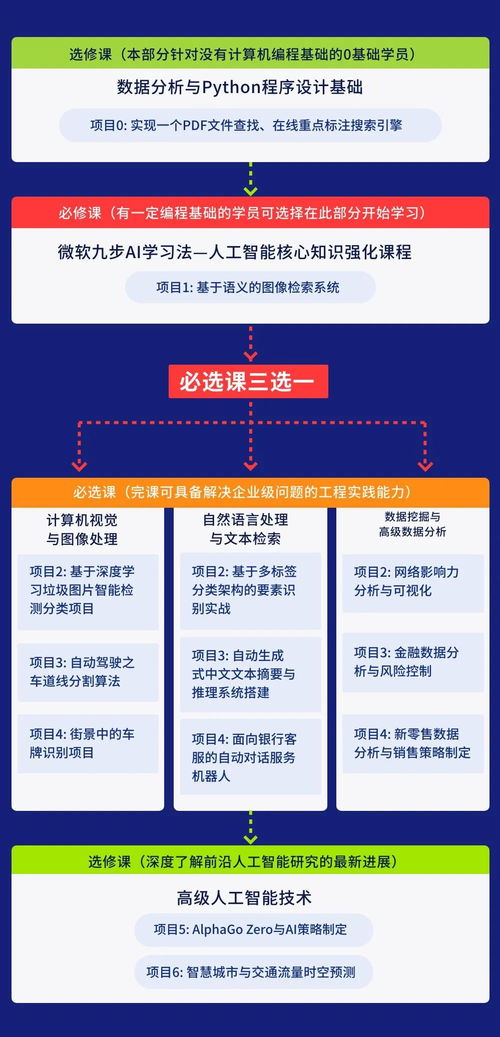 彩妆培训全攻略：轻松选课避坑，快速就业高薪