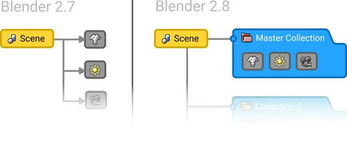 iThink软件下载安装与建模教程：轻松掌握系统动力学仿真