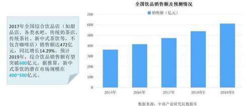 奶茶店成本全解析：从开店预算到日常运营，教你精准控制每一分钱