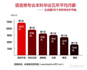 达利通留学：个性化全程规划，助你轻松实现海外名校梦想