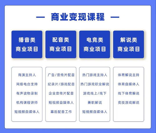 配音培训：从零基础到专业配音师的完整指南，解锁声音的无限可能