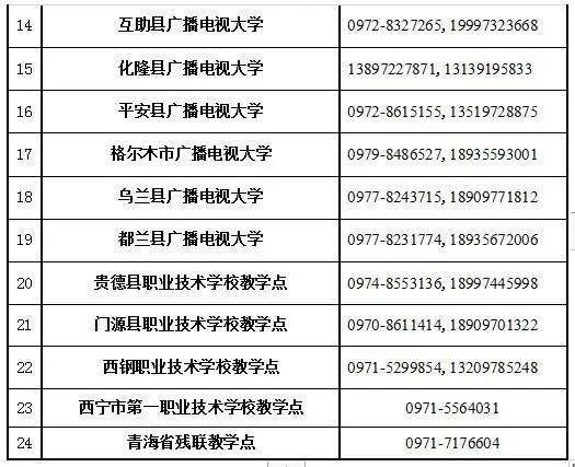 青海广播电视大学：在职提升学历的便捷之路，圆你大学梦的快乐选择