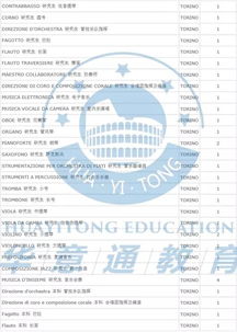 白俄罗斯国立音乐学院申请指南：轻松掌握留学流程，实现音乐梦想