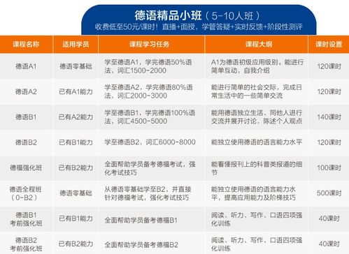 德福报名全攻略：轻松掌握报名流程，快速实现德语留学梦想