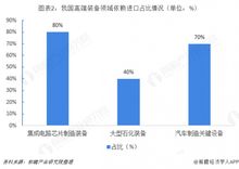 快速换模系统：制造业效率革命，停机时间缩短90%的秘诀