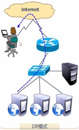 章文嵩与LVS负载均衡：如何用最简单方案解决高并发性能难题