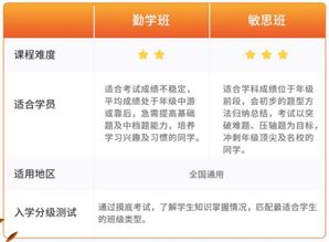 优课网课程质量如何？揭秘实用在线学习平台的优势与学习效果