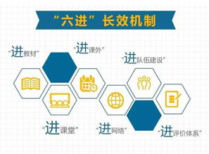 优课网课程质量如何？揭秘实用在线学习平台的优势与学习效果