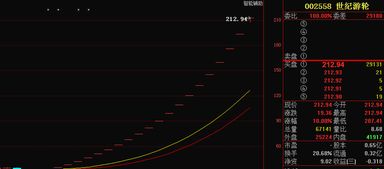 管制图：轻松掌握过程监控，快速识别异常波动，提升质量控制效率