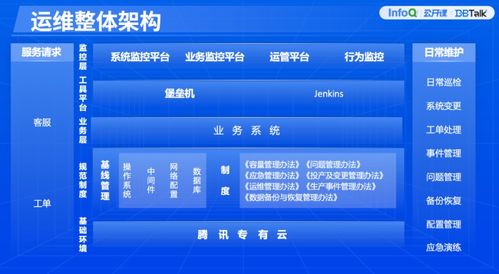 邓小飞：从代码优化到技术领袖，揭秘分布式系统与智能运维的成长之路