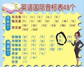 英文发音全攻略：告别尴尬，轻松掌握地道发音技巧