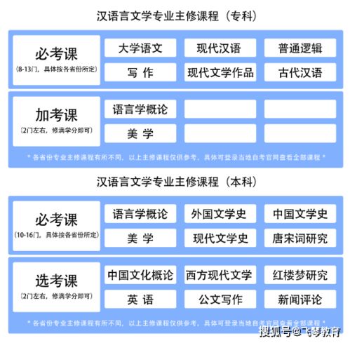 汉语言文学自考科目全攻略：轻松掌握核心科目与高效备考技巧