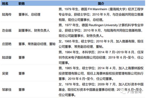 李楠楠：从教师家庭到科技公益领袖的成长之路，如何用代码写诗用科技取暖