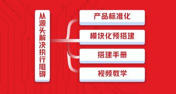 5S管理内容：打造高效整洁工作环境的完整指南，轻松提升工作效率
