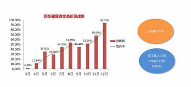 蛋糕店利润提升秘籍：从成本控制到收入增长，轻松实现高盈利