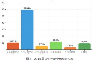 动漫设计学校全解析：课程、就业与薪资，助你轻松选择理想院校