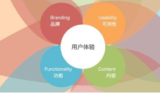 顾客服务：打造极致体验，让客户满意又忠诚的秘诀