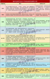 福州金桥学校招生条件、教学质量、特色教育全解析，帮您轻松择校