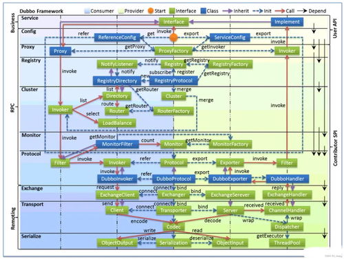 万晨曦技术成长与架构设计：从编程新手到分布式系统专家的实用指南
